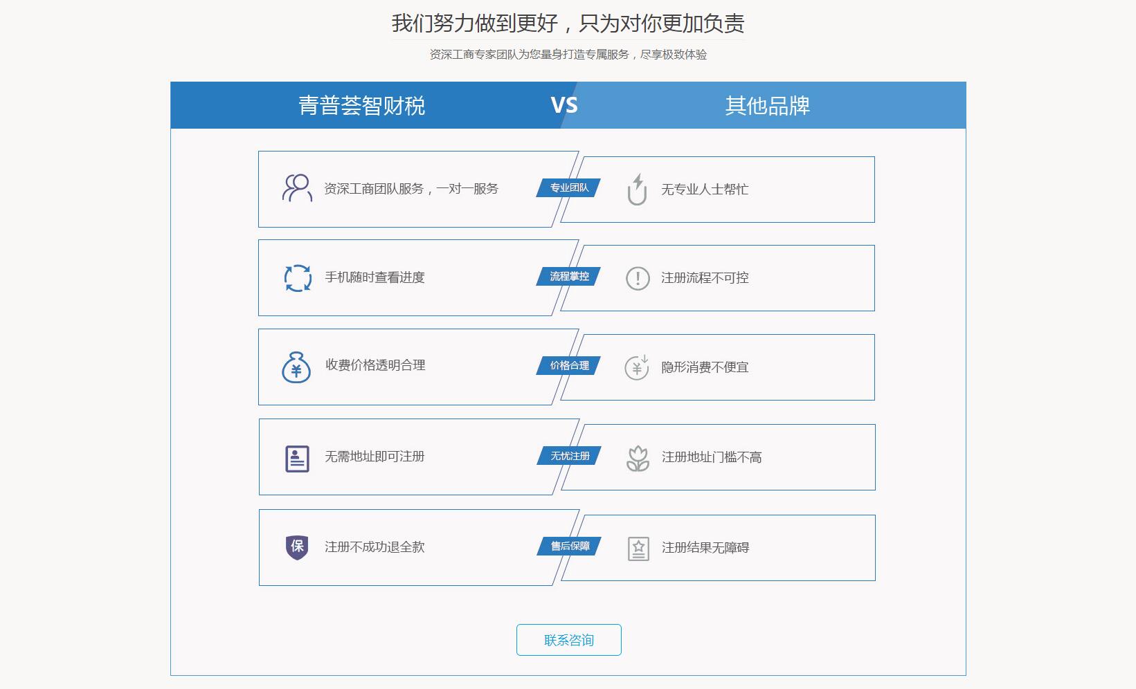 iBlueFinance蓝色财务代理企业网站定制